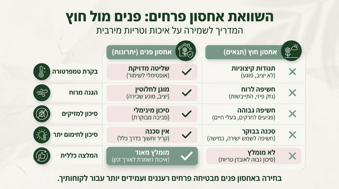 השוואה בין אחסון לילי בפנים לבין בחוץ