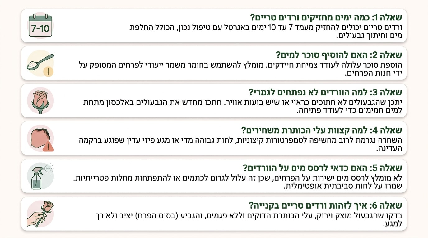 ורדים מומלצים מגאיה פרחים