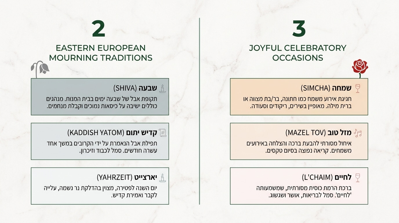 תרבות והקשר: מספר זוגי מול אי-זוגי בבחירת ורדים