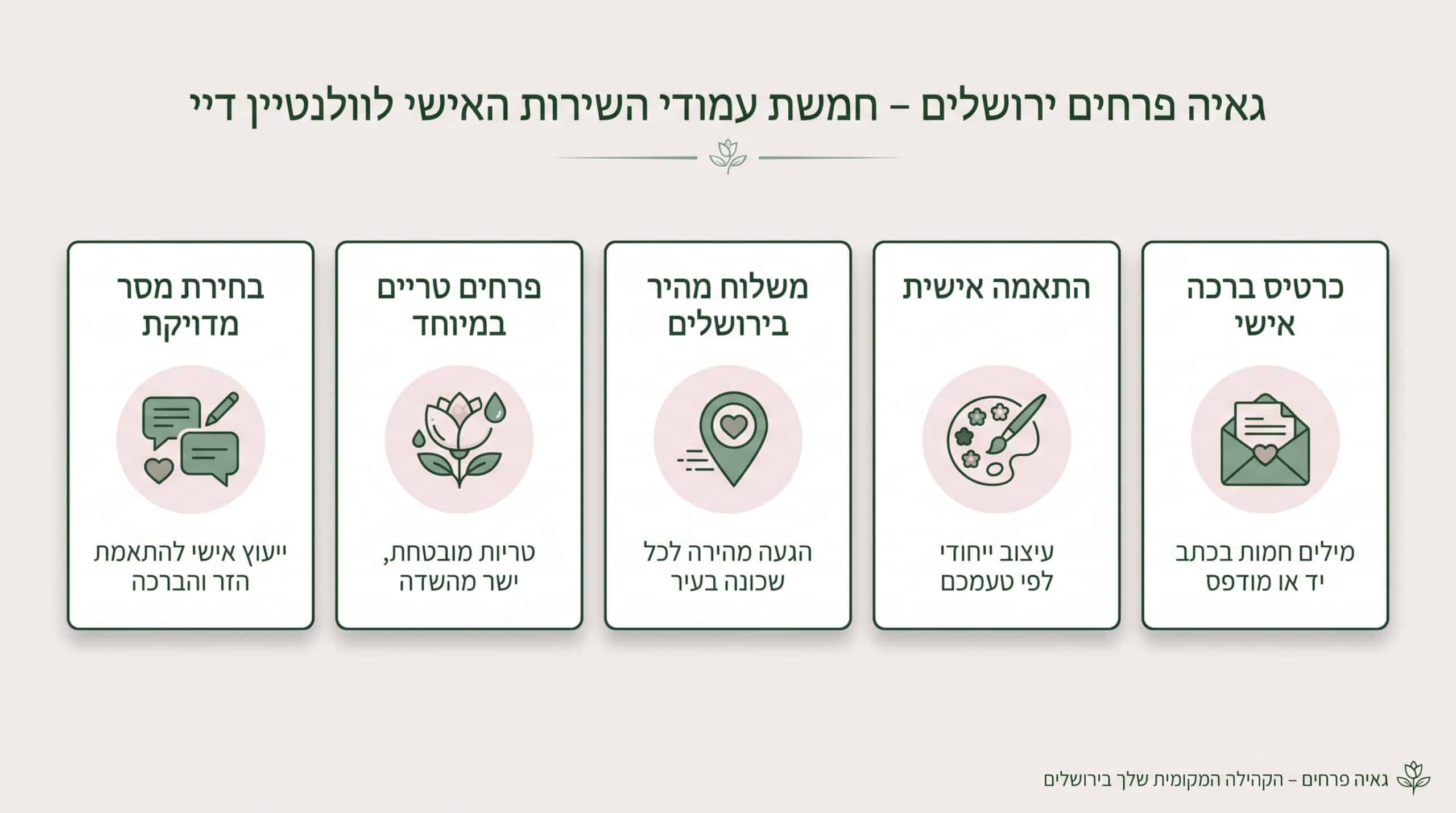 איך גאיה הופכת בחירה למתנה מושלמת ליום האהבה