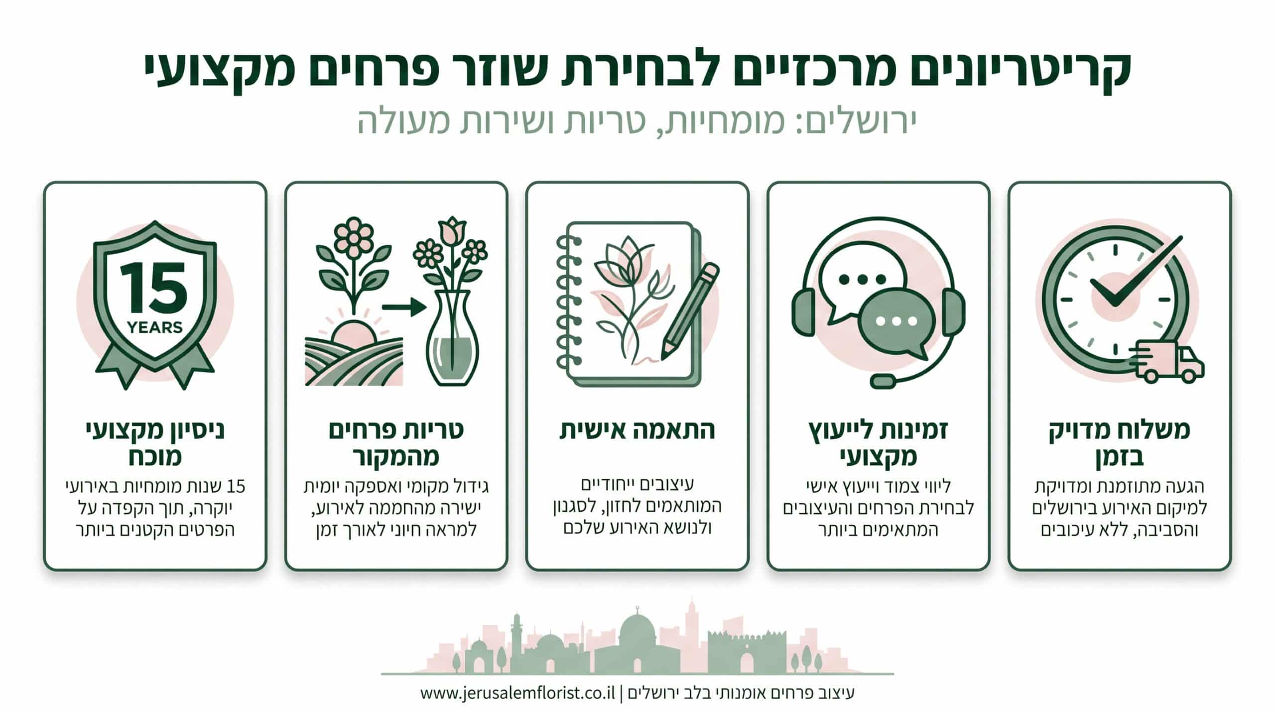 כלים לעיצוב נכון – בחירת המומחים לפרחים לאירועים