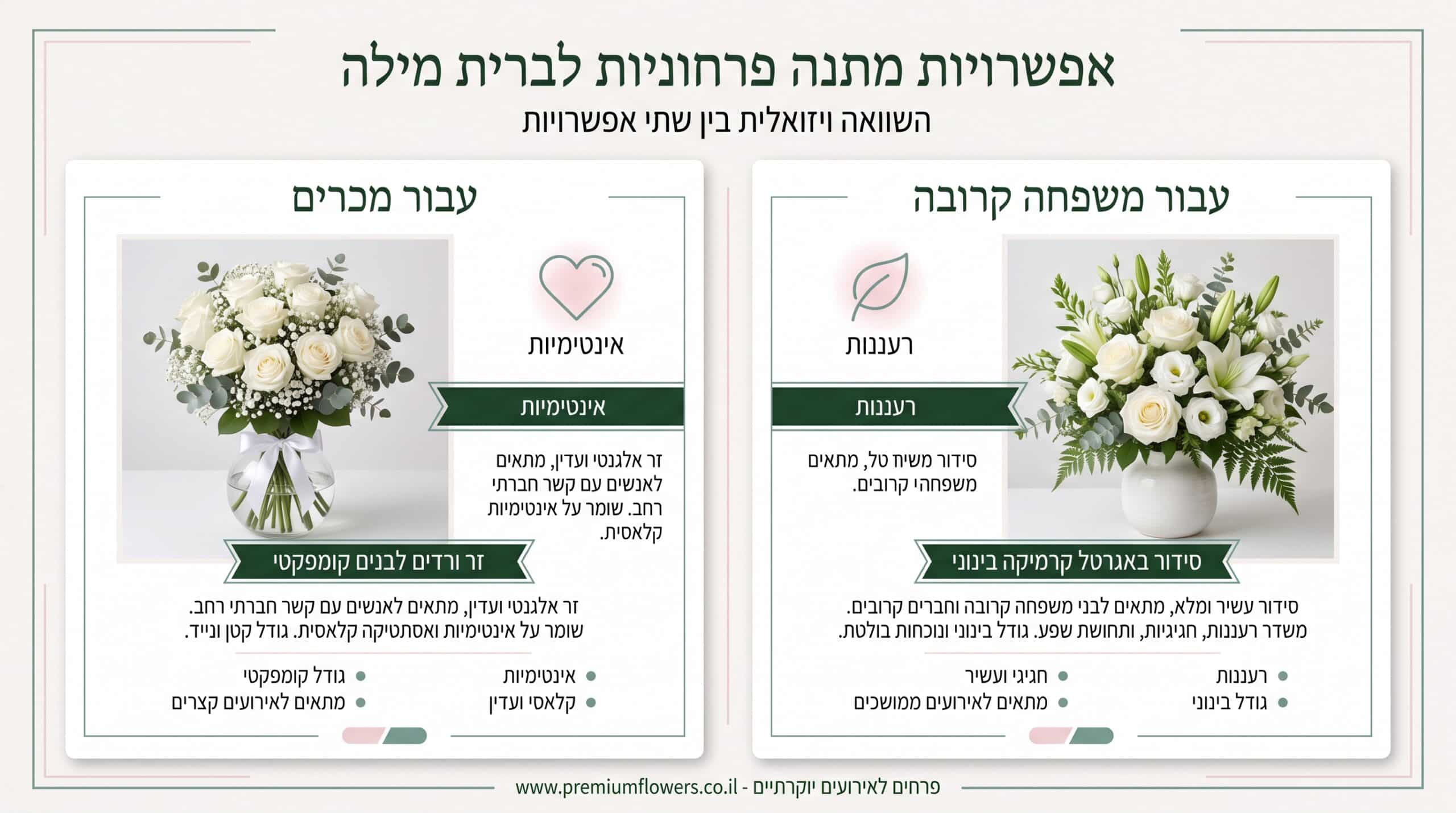 זר קטן או סידור גדול לברית מילה – השוואה ועצות בחירה