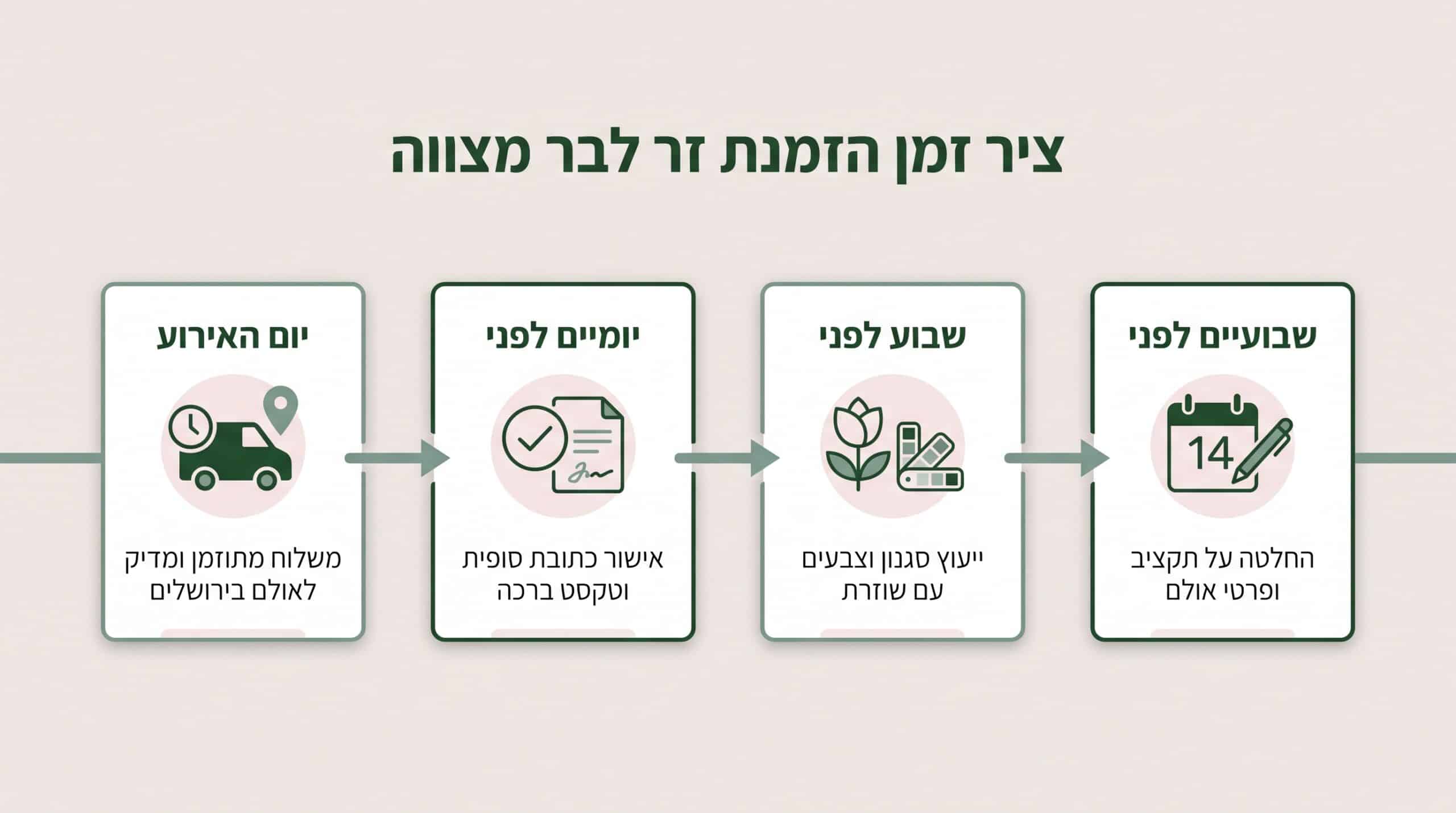 שירות משלוחי פרחים לבר מצווה